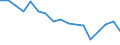 Employment indicator: Persons in the labour force / Sex: Total / Age class: From 15 to 24 years / Unit of measure: Thousand persons / Geopolitical entity (reporting): Italy