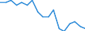 Employment indicator: Persons in the labour force / Sex: Total / Age class: From 15 to 24 years / Unit of measure: Thousand persons / Geopolitical entity (reporting): Cyprus