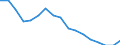 Employment indicator: Persons in the labour force / Sex: Total / Age class: From 15 to 24 years / Unit of measure: Thousand persons / Geopolitical entity (reporting): Lithuania