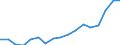 Employment indicator: Persons in the labour force / Sex: Total / Age class: From 15 to 24 years / Unit of measure: Thousand persons / Geopolitical entity (reporting): Netherlands