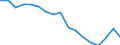 Employment indicator: Persons in the labour force / Sex: Total / Age class: From 15 to 24 years / Unit of measure: Thousand persons / Geopolitical entity (reporting): Austria