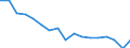 Employment indicator: Persons in the labour force / Sex: Total / Age class: From 15 to 24 years / Unit of measure: Thousand persons / Geopolitical entity (reporting): Romania