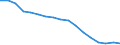 Employment indicator: Persons in the labour force / Sex: Total / Age class: From 15 to 24 years / Unit of measure: Thousand persons / Geopolitical entity (reporting): Slovakia