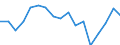 Employment indicator: Persons in the labour force / Sex: Total / Age class: From 15 to 24 years / Unit of measure: Thousand persons / Geopolitical entity (reporting): Finland