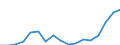 Employment indicator: Persons in the labour force / Sex: Total / Age class: From 15 to 24 years / Unit of measure: Thousand persons / Geopolitical entity (reporting): Norway