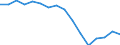 Employment indicator: Persons in the labour force / Sex: Total / Age class: From 15 to 24 years / Unit of measure: Thousand persons / Geopolitical entity (reporting): Switzerland