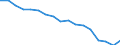 Employment indicator: Persons in the labour force / Sex: Total / Age class: From 15 to 24 years / Unit of measure: Thousand persons / Geopolitical entity (reporting): North Macedonia