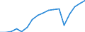 Employment indicator: Persons in the labour force / Sex: Total / Age class: From 15 to 24 years / Unit of measure: Thousand persons / Geopolitical entity (reporting): Türkiye