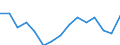 Employment indicator: Persons in the labour force (former name: active persons) / Sex: Total / Age class: From 15 to 24 years / Unit of measure: Thousand persons / Geopolitical entity (reporting): Denmark