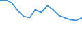 Employment indicator: Persons in the labour force (former name: active persons) / Sex: Total / Age class: From 15 to 24 years / Unit of measure: Thousand persons / Geopolitical entity (reporting): Croatia