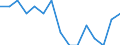 Employment indicator: Persons in the labour force (former name: active persons) / Sex: Total / Age class: From 15 to 24 years / Unit of measure: Thousand persons / Geopolitical entity (reporting): Cyprus