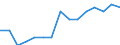 Employment indicator: Persons in the labour force (former name: active persons) / Sex: Total / Age class: From 15 to 24 years / Unit of measure: Thousand persons / Geopolitical entity (reporting): Luxembourg