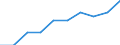 Employment indicator: Persons in the labour force (former name: active persons) / Sex: Total / Age class: From 15 to 24 years / Unit of measure: Thousand persons / Geopolitical entity (reporting): Montenegro