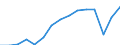 Employment indicator: Persons in the labour force (former name: active persons) / Sex: Total / Age class: From 15 to 24 years / Unit of measure: Thousand persons / Geopolitical entity (reporting): Türkiye