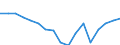 Employment indicator: Persons in the labour force / Sex: Total / Age class: From 15 to 24 years / Unit of measure: Percentage of total population / Geopolitical entity (reporting): Belgium