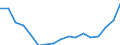 Employment indicator: Persons in the labour force / Sex: Total / Age class: From 15 to 24 years / Unit of measure: Percentage of total population / Geopolitical entity (reporting): Denmark