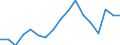 Employment indicator: Persons in the labour force / Sex: Total / Age class: From 15 to 24 years / Unit of measure: Percentage of total population / Geopolitical entity (reporting): Estonia
