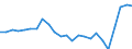 Employment indicator: Persons in the labour force / Sex: Total / Age class: From 15 to 24 years / Unit of measure: Percentage of total population / Geopolitical entity (reporting): France