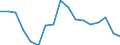 Employment indicator: Persons in the labour force / Sex: Total / Age class: From 15 to 24 years / Unit of measure: Percentage of total population / Geopolitical entity (reporting): Croatia