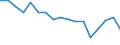 Employment indicator: Persons in the labour force / Sex: Total / Age class: From 15 to 24 years / Unit of measure: Percentage of total population / Geopolitical entity (reporting): Italy