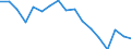 Employment indicator: Persons in the labour force / Sex: Total / Age class: From 15 to 24 years / Unit of measure: Percentage of total population / Geopolitical entity (reporting): Latvia