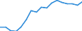 Employment indicator: Persons in the labour force / Sex: Total / Age class: From 15 to 24 years / Unit of measure: Percentage of total population / Geopolitical entity (reporting): Lithuania