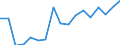 Employment indicator: Persons in the labour force / Sex: Total / Age class: From 15 to 24 years / Unit of measure: Percentage of total population / Geopolitical entity (reporting): Luxembourg