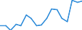Employment indicator: Persons in the labour force / Sex: Total / Age class: From 15 to 24 years / Unit of measure: Percentage of total population / Geopolitical entity (reporting): Malta