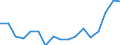 Employment indicator: Persons in the labour force / Sex: Total / Age class: From 15 to 24 years / Unit of measure: Percentage of total population / Geopolitical entity (reporting): Netherlands