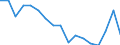 Employment indicator: Persons in the labour force / Sex: Total / Age class: From 15 to 24 years / Unit of measure: Percentage of total population / Geopolitical entity (reporting): Austria