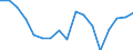 Employment indicator: Persons in the labour force / Sex: Total / Age class: From 15 to 24 years / Unit of measure: Percentage of total population / Geopolitical entity (reporting): Slovenia