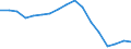 Employment indicator: Persons in the labour force / Sex: Total / Age class: From 15 to 24 years / Unit of measure: Percentage of total population / Geopolitical entity (reporting): Slovakia