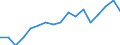 Employment indicator: Persons in the labour force / Sex: Total / Age class: From 15 to 24 years / Unit of measure: Percentage of total population / Geopolitical entity (reporting): Finland