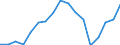 Employment indicator: Persons in the labour force / Sex: Total / Age class: From 15 to 24 years / Unit of measure: Percentage of total population / Geopolitical entity (reporting): Iceland
