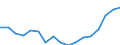 Employment indicator: Persons in the labour force / Sex: Total / Age class: From 15 to 24 years / Unit of measure: Percentage of total population / Geopolitical entity (reporting): Norway