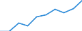 Employment indicator: Persons in the labour force / Sex: Total / Age class: From 15 to 24 years / Unit of measure: Percentage of total population / Geopolitical entity (reporting): Montenegro