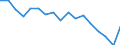 Employment indicator: Persons in the labour force / Sex: Total / Age class: From 15 to 24 years / Unit of measure: Percentage of total population / Geopolitical entity (reporting): North Macedonia