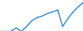 Employment indicator: Persons in the labour force / Sex: Total / Age class: From 15 to 24 years / Unit of measure: Percentage of total population / Geopolitical entity (reporting): Türkiye