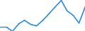 Employment indicator: Persons in the labour force (former name: active persons) / Sex: Total / Age class: From 15 to 24 years / Unit of measure: Percentage of total population / Geopolitical entity (reporting): Estonia