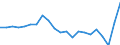 Employment indicator: Persons in the labour force (former name: active persons) / Sex: Total / Age class: From 15 to 24 years / Unit of measure: Percentage of total population / Geopolitical entity (reporting): France