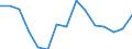 Employment indicator: Persons in the labour force (former name: active persons) / Sex: Total / Age class: From 15 to 24 years / Unit of measure: Percentage of total population / Geopolitical entity (reporting): Croatia