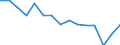 Employment indicator: Persons in the labour force (former name: active persons) / Sex: Total / Age class: From 15 to 24 years / Unit of measure: Percentage of total population / Geopolitical entity (reporting): Italy