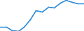 Employment indicator: Persons in the labour force (former name: active persons) / Sex: Total / Age class: From 15 to 24 years / Unit of measure: Percentage of total population / Geopolitical entity (reporting): Lithuania