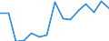 Employment indicator: Persons in the labour force (former name: active persons) / Sex: Total / Age class: From 15 to 24 years / Unit of measure: Percentage of total population / Geopolitical entity (reporting): Luxembourg