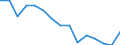 Employment indicator: Persons in the labour force (former name: active persons) / Sex: Total / Age class: From 15 to 24 years / Unit of measure: Percentage of total population / Geopolitical entity (reporting): Austria