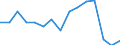 Employment indicator: Persons in the labour force (former name: active persons) / Sex: Total / Age class: From 15 to 24 years / Unit of measure: Percentage of total population / Geopolitical entity (reporting): Poland