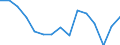 Employment indicator: Persons in the labour force (former name: active persons) / Sex: Total / Age class: From 15 to 24 years / Unit of measure: Percentage of total population / Geopolitical entity (reporting): Slovenia