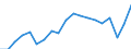 Beschäftigungsindikator: Erwerbspersonen / Geschlecht: Insgesamt / Altersklasse: 15 bis 24 Jahre / Maßeinheit: Prozent der Bevölkerung insgesamt / Geopolitische Meldeeinheit: Schweden