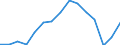 Employment indicator: Persons in the labour force (former name: active persons) / Sex: Total / Age class: From 15 to 24 years / Unit of measure: Percentage of total population / Geopolitical entity (reporting): Iceland