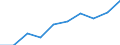 Employment indicator: Persons in the labour force (former name: active persons) / Sex: Total / Age class: From 15 to 24 years / Unit of measure: Percentage of total population / Geopolitical entity (reporting): Montenegro